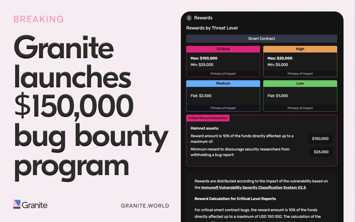 MULTIPLE AUDITS ARE NOT ENOUGH ✊

We're launching the largest bug bounty program on <a href="/Stacks/">stacks.btc</a>. If you think you can break Granite, we'll give you up to $150,000 for your report.

YES, ONE HUNDRED AND FIFTY THOUSAND DOLLARS 🧵