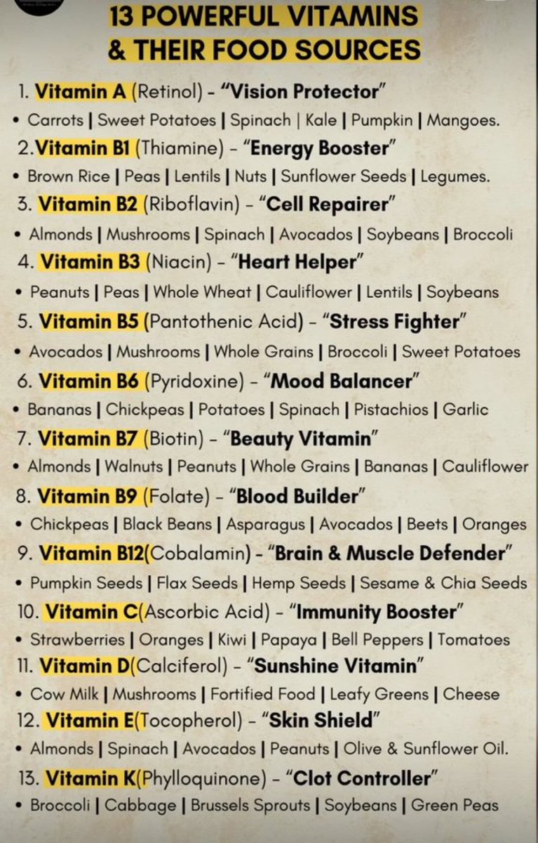 Vitamins and food sources