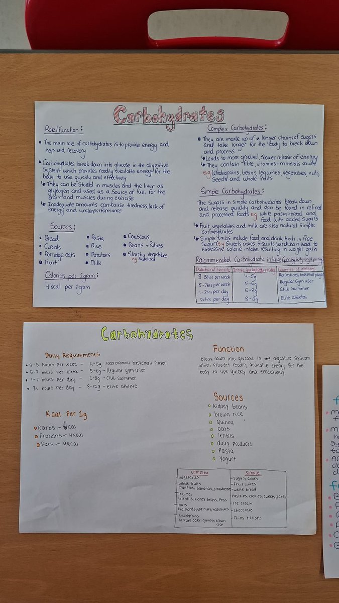 CarrigtwohillCC's tweet image. 5th year LCPE students are currently learning about the importance of macronutrients in the diet. 
#Topic2 #LCPE #Investigation