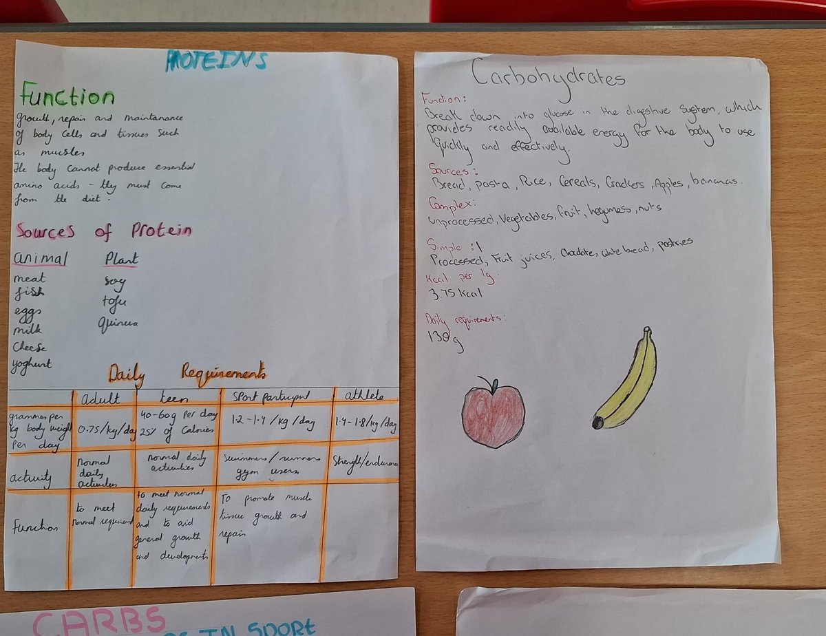 CarrigtwohillCC's tweet image. 5th year LCPE students are currently learning about the importance of macronutrients in the diet. 
#Topic2 #LCPE #Investigation