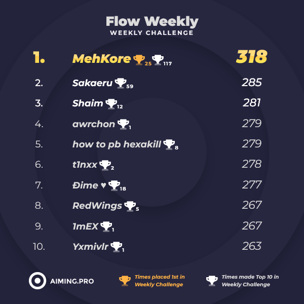 Aiming.Pro tweet media