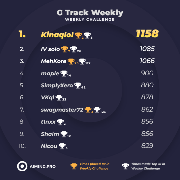 Aiming.Pro tweet media