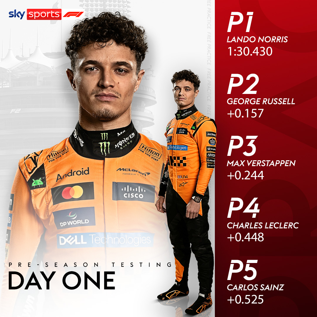 Lando starts 2025 on top of Day One 👀