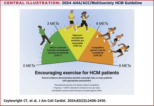 American College of Cardiology (@accintouch) on Twitter photo It's #HCMAwarenessDay! ACC/<a href="/American_Heart/">American Heart Association</a> released an updated #cvHCM guideline in 2024, w/ evidence-based recs that build on those from the 2020 HCM Guideline.
Explore the Guideline-at-a-Glance: bit.ly/4buXLNp
#JACC #ClinicalGuidelines <a href="/JACCJournals/">JACC Journals</a> #HeartMonth It's #HCMAwarenessDay! ACC/<a href="/American_Heart/">American Heart Association</a> released an updated #cvHCM guideline in 2024, w/ evidence-based recs that build on those from the 2020 HCM Guideline.
Explore the Guideline-at-a-Glance: bit.ly/4buXLNp
#JACC #ClinicalGuidelines <a href="/JACCJournals/">JACC Journals</a> #HeartMonth