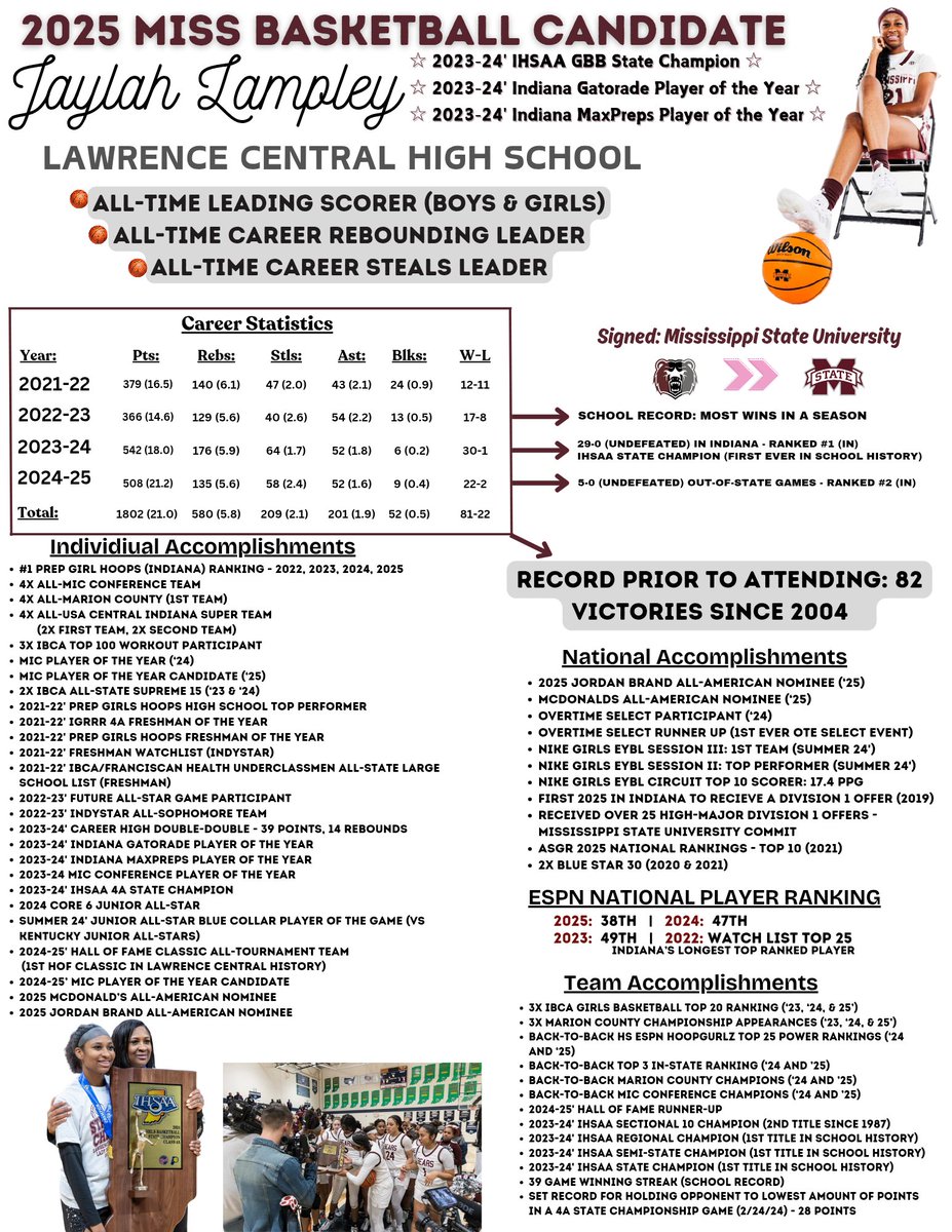Jannon Lampley (@jannonlampley) on Twitter photo Indiana Ms Basketball candidate <a href="/JaylahLampley/">Jaylah Lampley</a>! A complete player, fierce competitor - culture setter, standard bearer - WINNER! Indiana Ms Basketball candidate <a href="/JaylahLampley/">Jaylah Lampley</a>! A complete player, fierce competitor - culture setter, standard bearer - WINNER!
