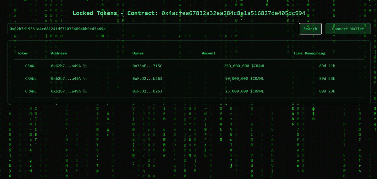 CrazyRichWhale's tweet photo. We are building for the community!🐳

Founders token of 7.5% has been locked. Including ecosystem and liquidity funds of 25% 🪙

WE ARE $CRAWL! 🚀💸

Total locked: 32.5% 🔐 https://t.co/ULSbQFTQ8y