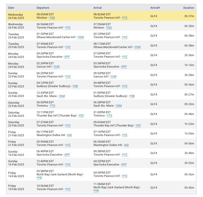 BonnieHQ's tweet photo. We've been tracking Doug's private jet this campaign.  

It had a 27 minute flight between the Sault and Sudbury, and a couple trips to Florida? 🛫🌴 https://t.co/V9EkRTT4sP