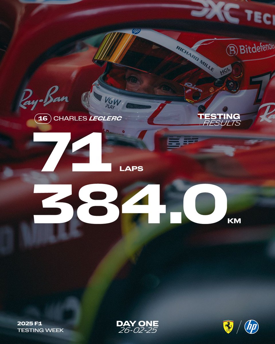 A productive first day of testing for the team 💪