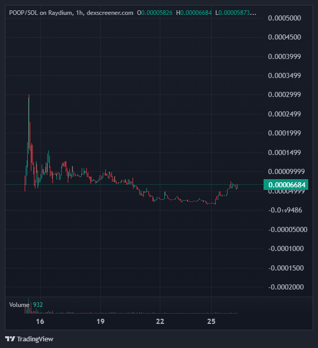 Hearing whispers around the blockchain of a new King of the Memes on Solana....

Don't miss the ride 🌑

dexscreener.com/solana/3vlx3ud…

t.me/PooChainPortal