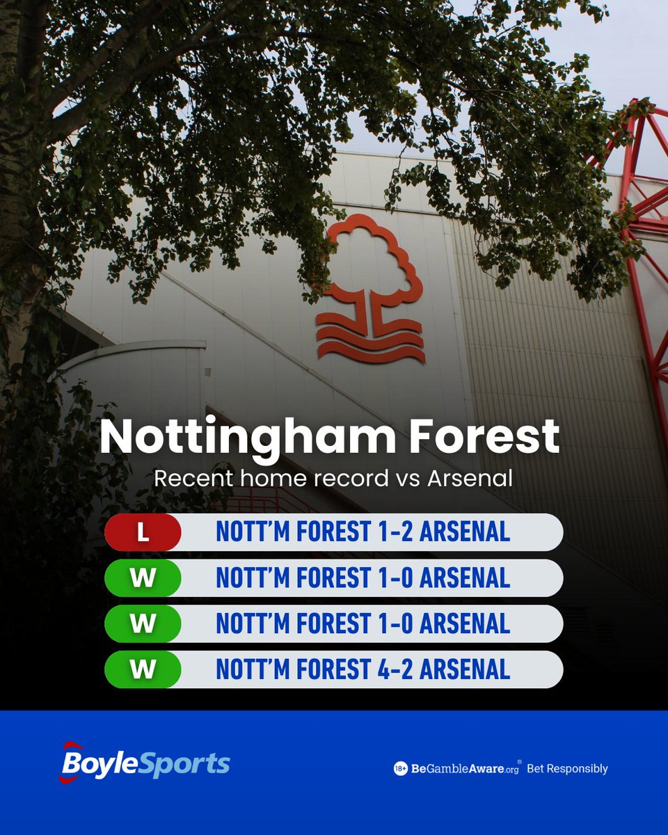 BoyleSports's tweet image. 🌳 Nott'm Forest welcome Arsenal to the City Ground, where they have a strong record against The Gunners.

👀 Can Nuno's men get another massive win today?

#NFOARS