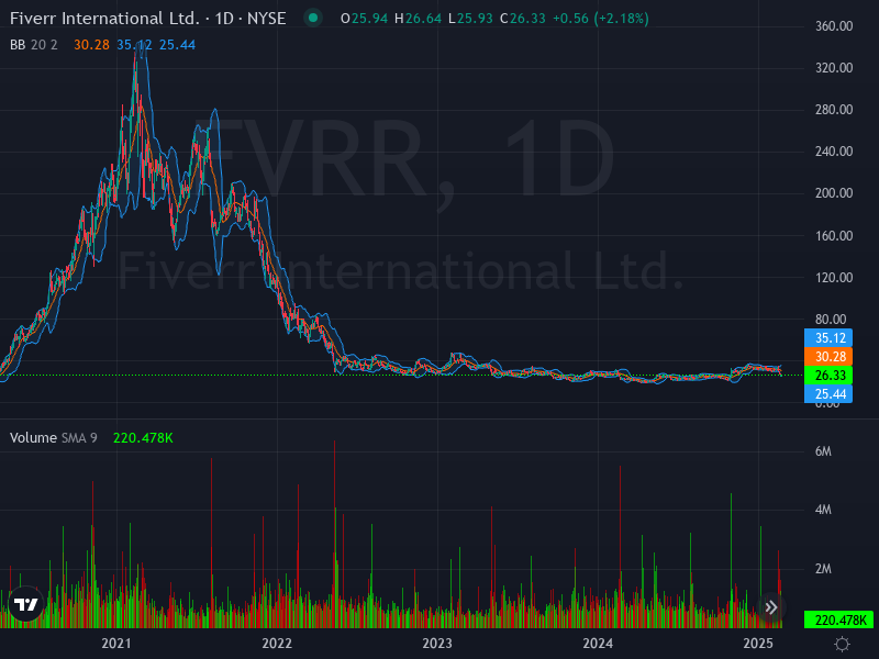 ALGOSTOCKSAI's tweet image. 🚀📈 Stock Algorithm Unique Price Action and Cross timeframe Indicators 📊💡

X_CROSSED_EMA1D200- Crossed 200 EMA 1 Day timeframe  : #FCFS  🏦firstcash Nasdaq Stock Market USD

X_CROSSED_MONTHLY_SNR_LEVELS - Crossed Monthly Support &amp;amp; Resistance levels  : #FVRR  🏦fiverr New York