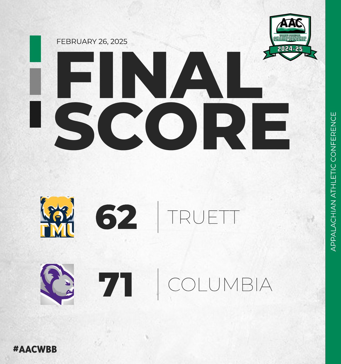AAC Sports (@aacsports) on Twitter photo 🏀 FINAL
<a href="/GoKoalas/">Columbia College Athletics</a> led for much of the game but had to fend off <a href="/TMUBears/">Truett McConnell Athletics</a> down the stretch for the #AACWBB Tournament win
Kindan Dawson led Columbia with 18 points and 8 rebounds
Columbia faces No. 1 <a href="/MilliganBuffs/">Milligan University Athletics</a> on Thursday at 10:15 am
#NAIAWBB 🏀 FINAL
<a href="/GoKoalas/">Columbia College Athletics</a> led for much of the game but had to fend off <a href="/TMUBears/">Truett McConnell Athletics</a> down the stretch for the #AACWBB Tournament win
Kindan Dawson led Columbia with 18 points and 8 rebounds
Columbia faces No. 1 <a href="/MilliganBuffs/">Milligan University Athletics</a> on Thursday at 10:15 am
#NAIAWBB