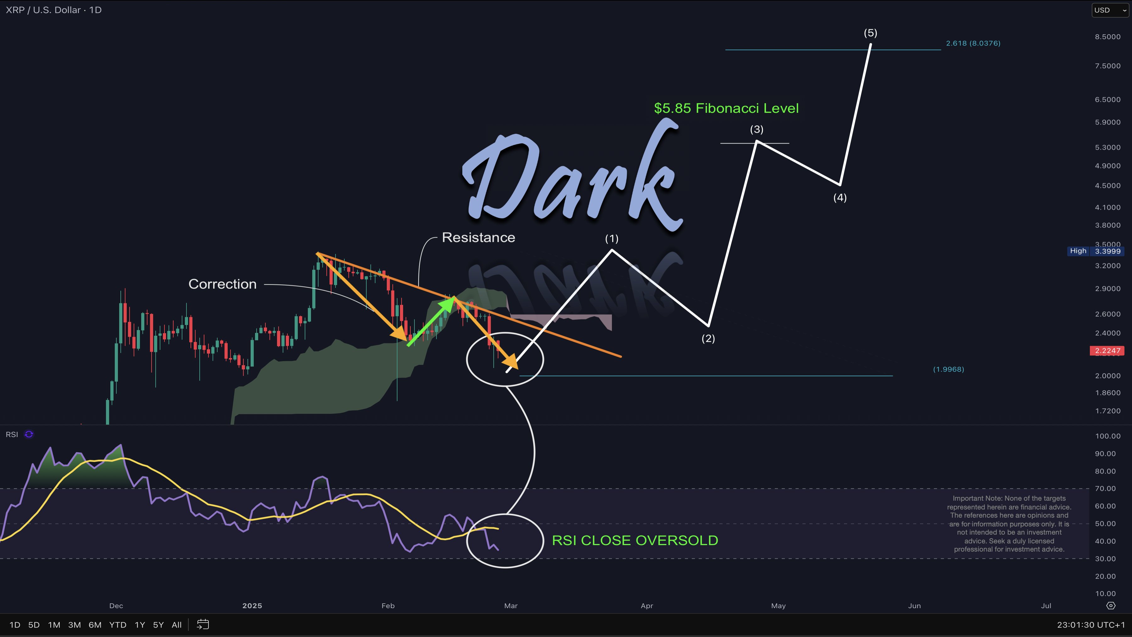 Ripple analysis