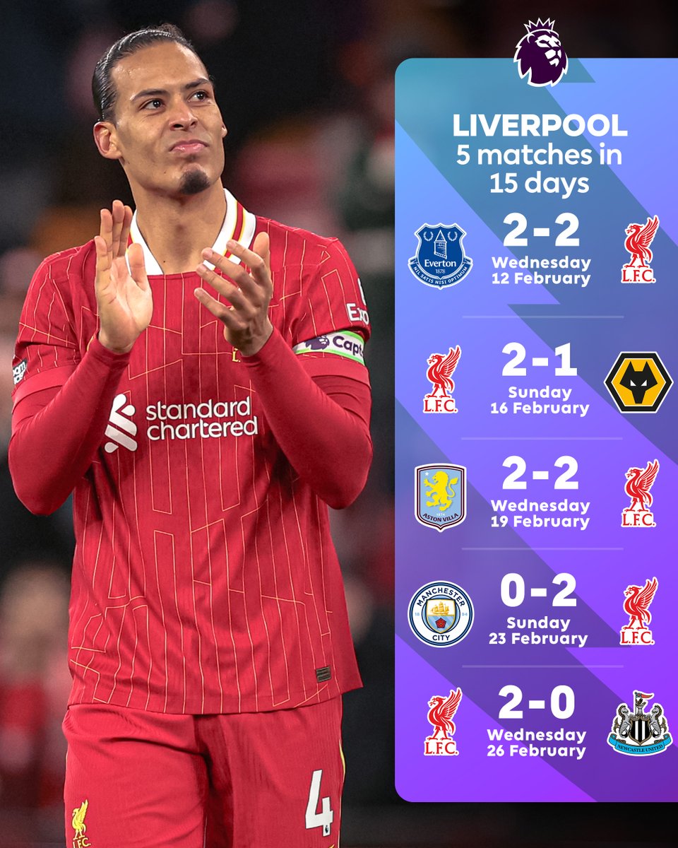 Premier League (@premierleague) on Twitter photo Three wins from five and a 13 point lead at the top 🔝
A hectic period for <a href="/LFC/">Liverpool FC</a> comes to a close 😤 Three wins from five and a 13 point lead at the top 🔝
A hectic period for <a href="/LFC/">Liverpool FC</a> comes to a close 😤