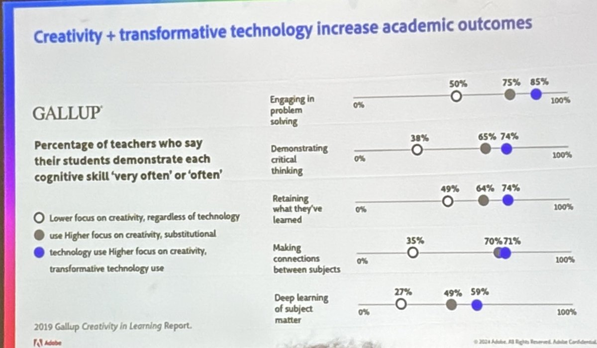 RemillardTonya's tweet image. What does research tell us? Creativity plus transformative technology increase academic outcomes! .
.
.
#AIinEducation
#EdTechAI
#AIEducation
#ArtificialIntelligence
#FutureofLearning
#AIforTeachers
#PersonalizedLearning
#STEMeducation
#STEAMlearning