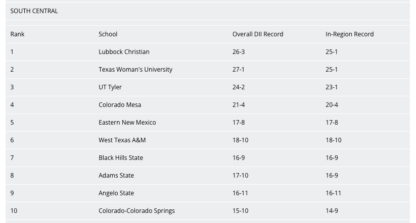 Lone Star Conference tweet media