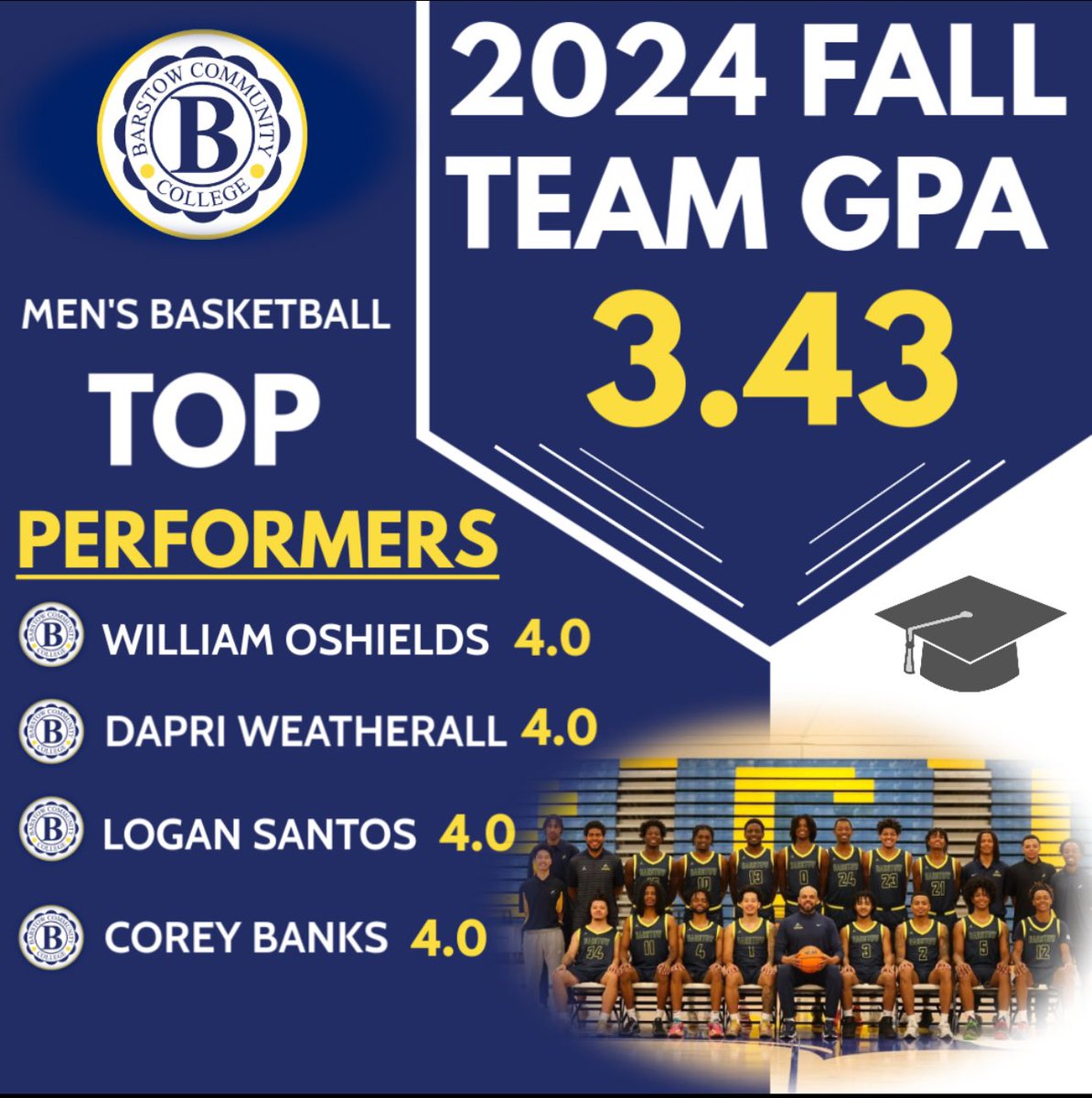 Barstow_MBB's tweet image. Success in the classroom! 📚✅🎓
#GoVikings #EverythingEarned
@CoachAFermin @Barstow_College