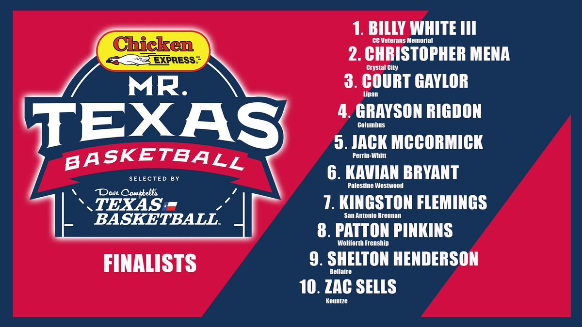 Blessed to be a Finalist for MR Texas Basketball. More work to be done!