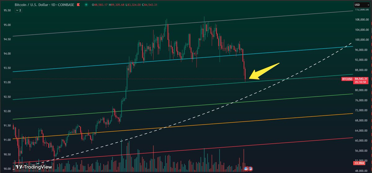 #Bitcoin milimetrik temas