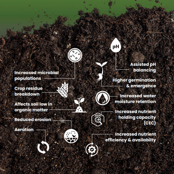 Reap the agronomic benefits of humic products with a spring application for your crops. Get in touch with us at blackearth.com/contact/ to learn more.