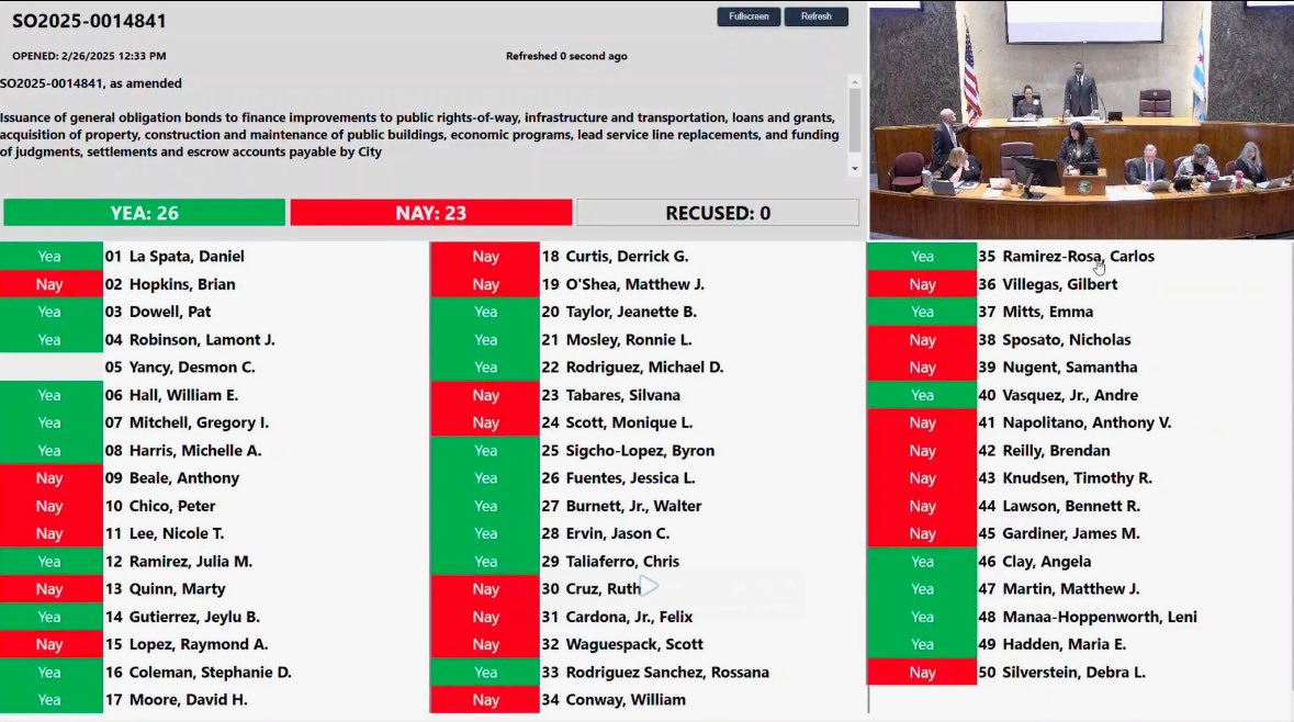 RayDonovanII's tweet image. Those highlighted in green voted to destroy #Chicago. NEVER, EVER vote for these absolute buffoons again. Put a fork in this city.