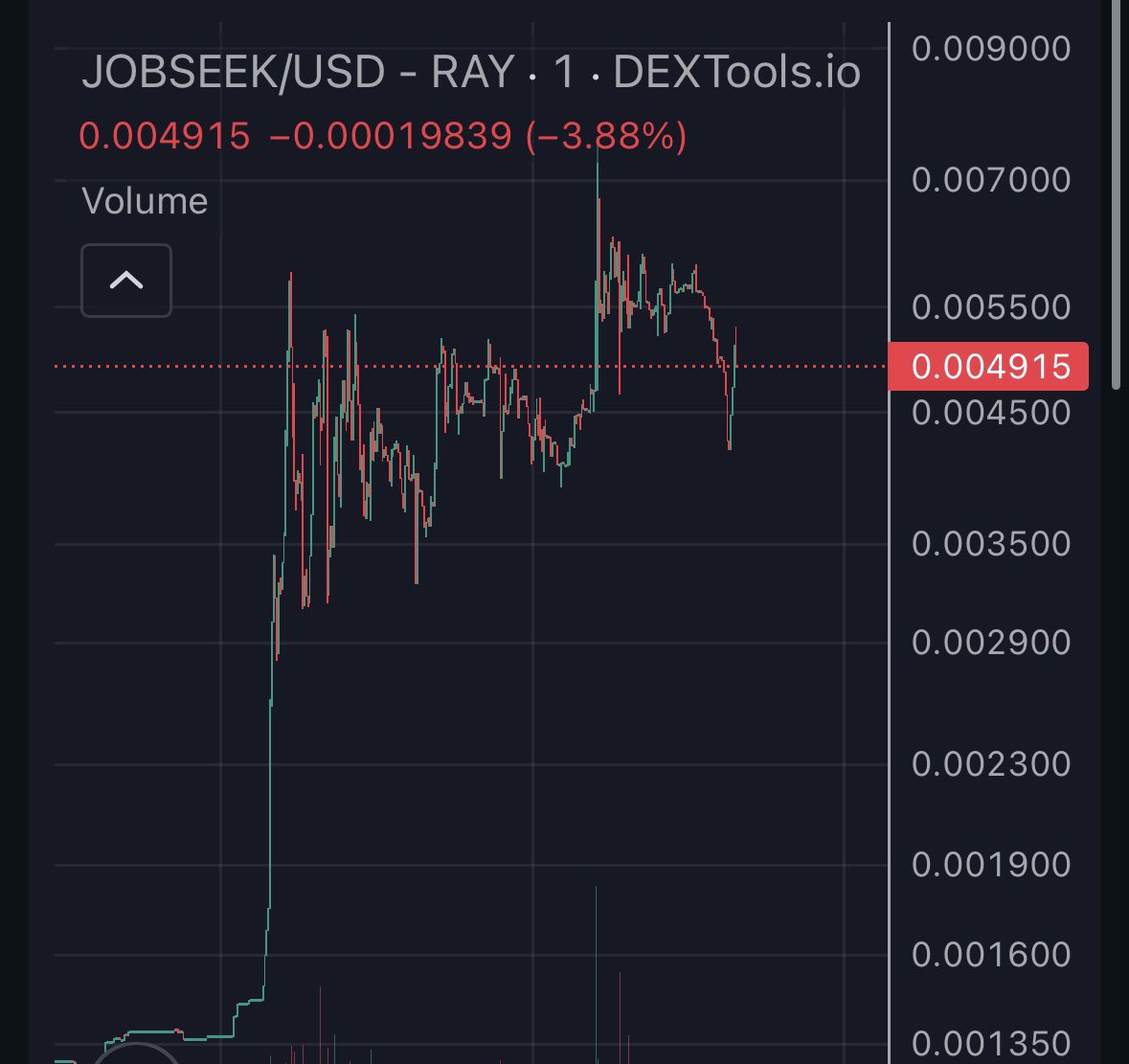 $jobseek useless Pump and dump shit coin. U See the Green candle? 💀✌️