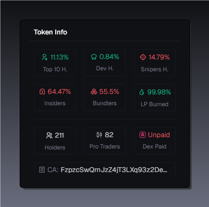 RugBuster42's tweet photo. 🚨 $MNSRY Alert 🚨 #memecoins
FzpzcSwQrnJzZ4jT3LXq93z2Deq2qWicpTzJy6Kvpump

Sniper bots bought 65% of the supply! Suspicious wallet movements detected this doesn’t look good. Stay sharp! 🔍 https://t.co/G5JXNvMlGw