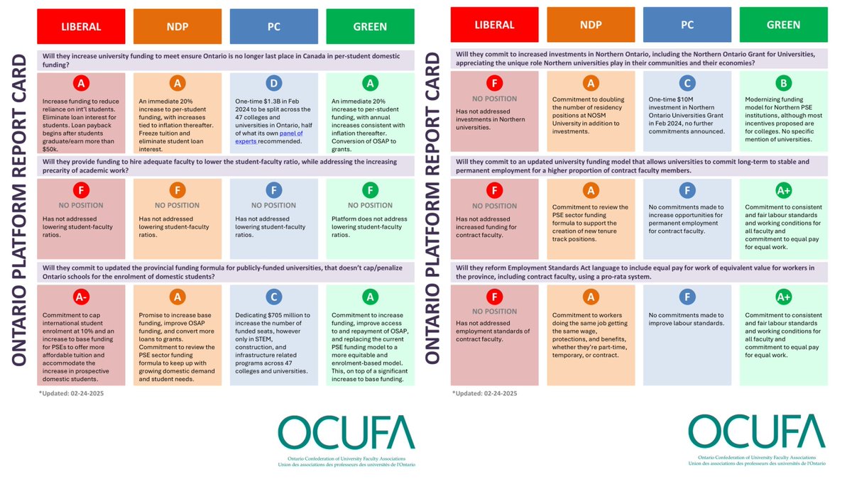 🗳️ Tomorrow is Election Day! 

👀 Have you seen our election resources? 

🔗 Check out our Party Platform Analysis and Party Voting Record #ONelxn #ONpoli

buff.ly/4blbt6r 
buff.ly/43dchZl