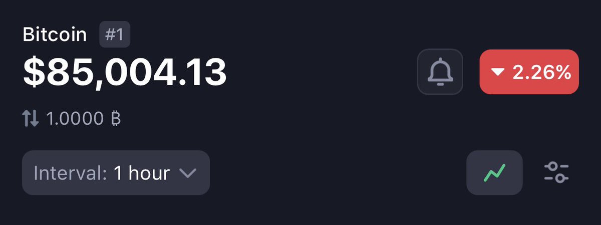 DaSheriffCrypto's tweet image. Heading to bed with $BTC at $85K.

I better wake up to a $90K+ headline, no one dump on me while I sleep.😴

And remember, if $106K wasn’t your exit, why sell now? 🤷🏻‍♂️