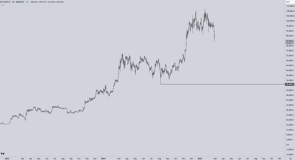 Crypto Chase tweet media