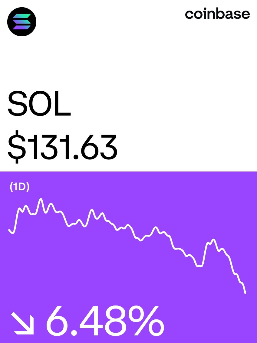 they told you it was too late to stable at $220

they said $200 was floor

they emphatically expressed $180 was bounce time

they screamed $160 was abs lowest

break out of your echo chamber and follow your gut

we're going to 0 and there's nothing we can do about it