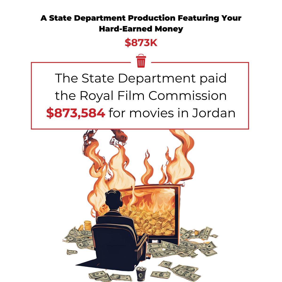 Happy #WasteReportWednesday!
The State Department paid the Royal Film Commission $873,584 for movies in Jordan, including $20,000 to promote a movie franchise that earned $1,074,144,248 worldwide!
Read the full report below ⬇️
hsgac.senate.gov/wp-content/upl…