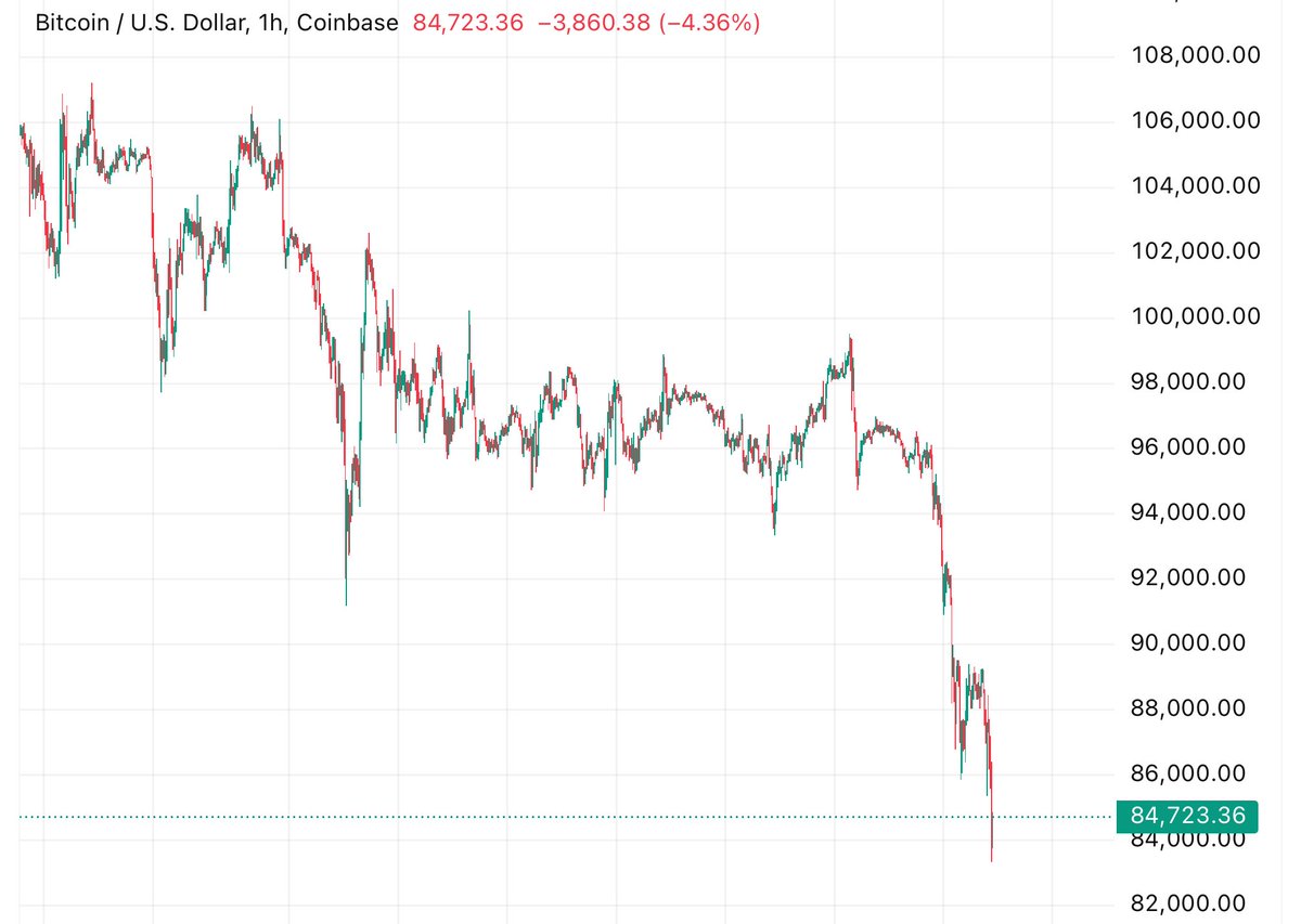 Geiger_Capital's tweet photo. Look how they massacred my boy… https://t.co/tTSBAB5Xzs