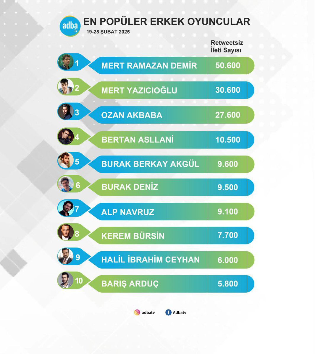 Söyleyecek bir şeyim yok, her şey ortada. Kıskançlıktan spam  
#MertRamazanDemir