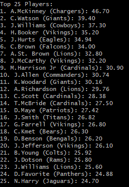 MBLFantasy's tweet photo. Top 25 Players from Week 8:
#MBLFF #MBLSeason60 https://t.co/3qKg5IPWqE