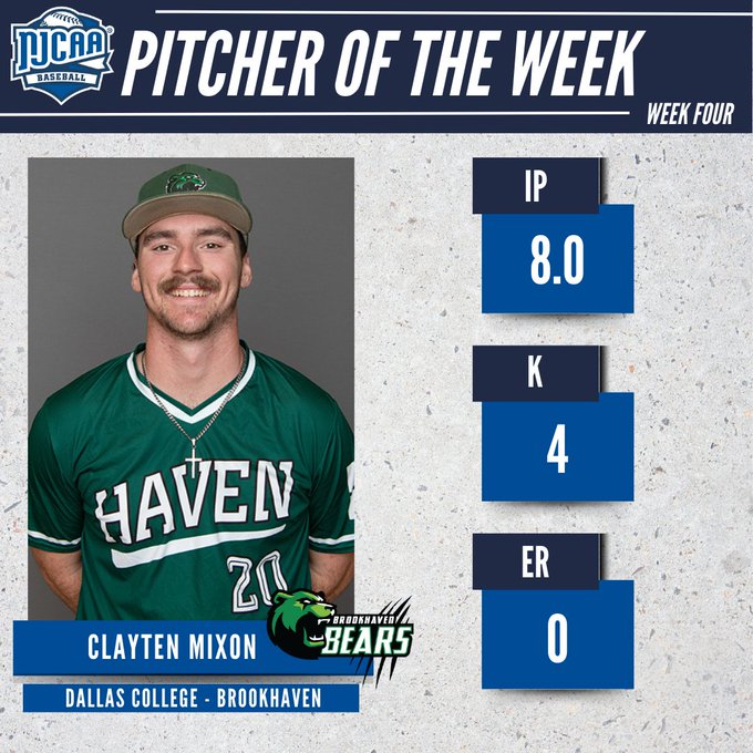Brookhaven Bears (@dcbhbears) on Twitter photo Mixon Chosen as <a href="/NJCAABaseball/">NJCAA Baseball</a> DIII Pitcher of Week
๐๏ธ brookhaven.prestosports.com/sports/bsb/202โฆ
#NJCAABaseball | #HavenMade Mixon Chosen as <a href="/NJCAABaseball/">NJCAA Baseball</a> DIII Pitcher of Week
๐๏ธ brookhaven.prestosports.com/sports/bsb/202โฆ
#NJCAABaseball | #HavenMade