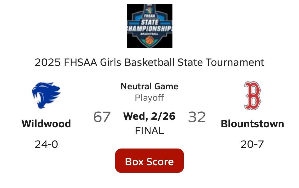 Brandon Fisher (@bfishhoops) on Twitter photo Rural Class <a href="/FHSAA/">FHSAA</a> Semifinal
🚨FINAL:
Wildwood - 67
Blountstown - 32
📊 Stats:
Wildwood (24-0)
<a href="/Zoey1Brown/">Zoey Brown</a> - 15p, 8s, 5a
<a href="/trinharris11/">trinidy</a> - 13p, 8s
Adejah Corbin - 13p, 5r
Blountstown (20-7)
<a href="/cyiannasmith1/">Cyianna smith</a> - 12p, 9r Rural Class <a href="/FHSAA/">FHSAA</a> Semifinal
🚨FINAL:
Wildwood - 67
Blountstown - 32
📊 Stats:
Wildwood (24-0)
<a href="/Zoey1Brown/">Zoey Brown</a> - 15p, 8s, 5a
<a href="/trinharris11/">trinidy</a> - 13p, 8s
Adejah Corbin - 13p, 5r
Blountstown (20-7)
<a href="/cyiannasmith1/">Cyianna smith</a> - 12p, 9r