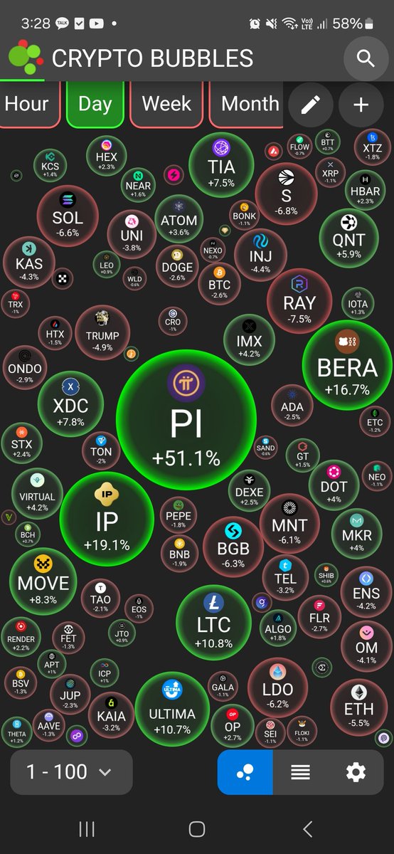 Who is the king today?

#pi #pinetwork #picoin #파이 #파이코인