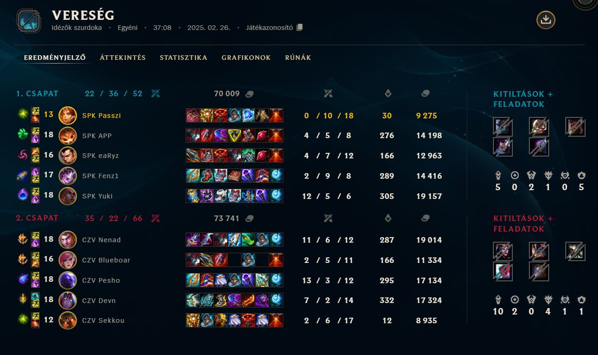 0-2 out of playoff
gg <a href="/czvesports/">Crvena zvezda Esports</a>