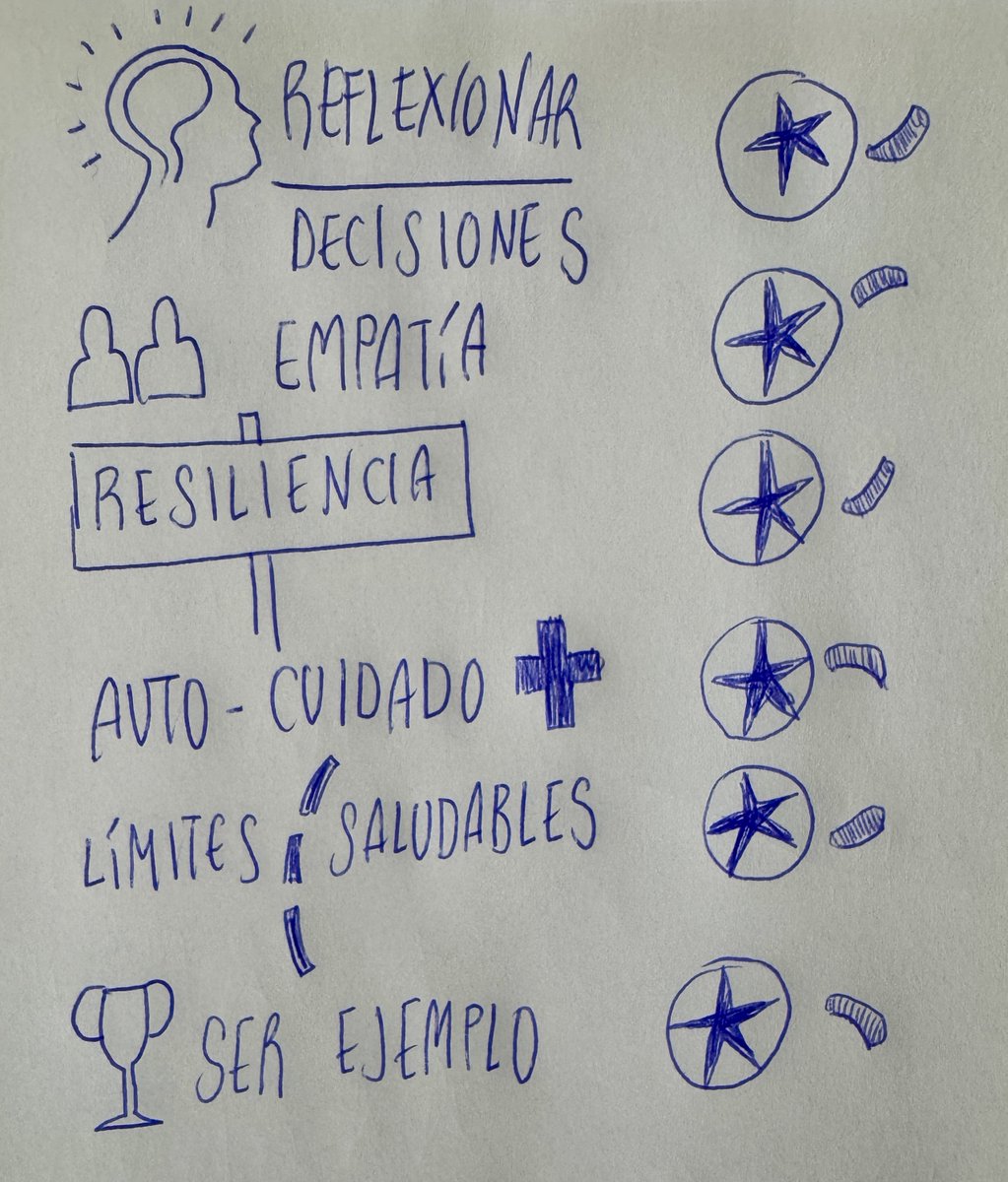 Resumen gráfico del estupendo e interesante taller sobre 'Prevención de conductas adictivas' a cargo de la Psicóloga y Pedagoga Mamen Jiménez, desde la FCAPA y organizado por la AMPA del <a href="/santaanaalbal/">Colegio Santa Ana y San José de la Montaña</a>