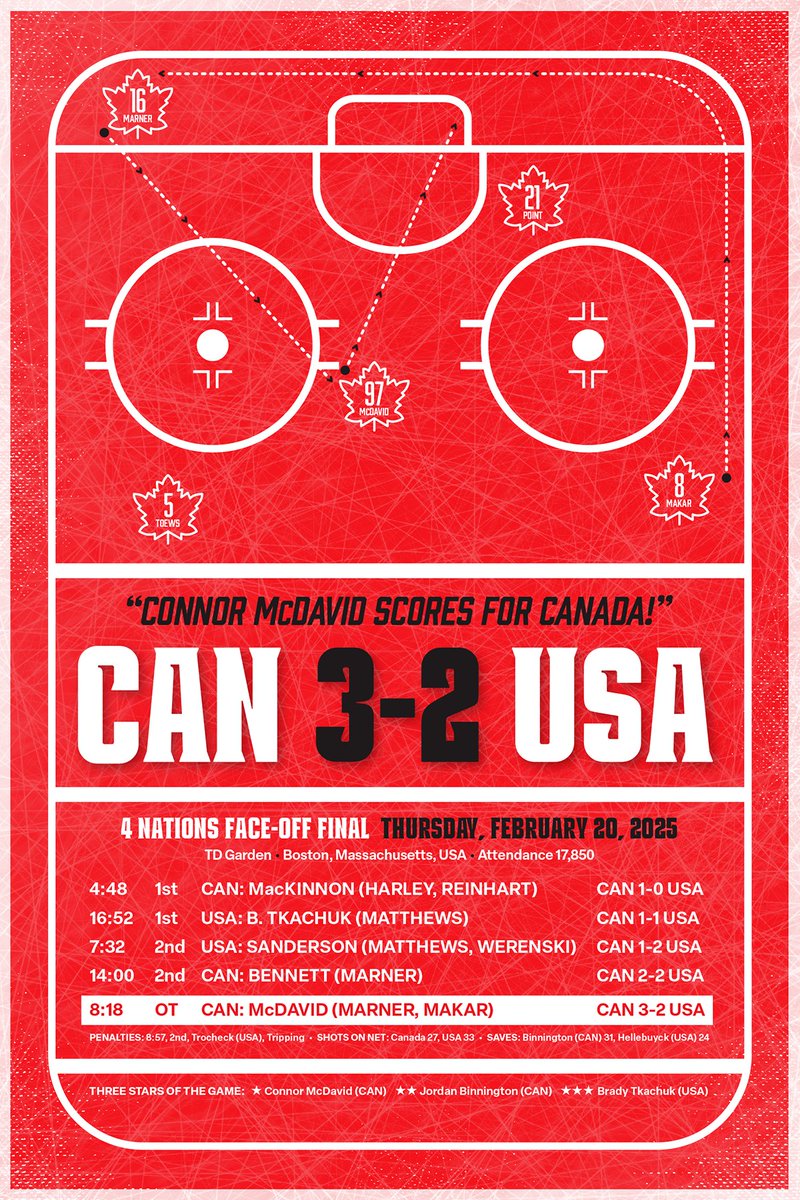 Matthew Blackett (@matthewblackett) on Twitter photo Canadian hockey fans: I made a 12"x18" poster print celebrating McDavid's winning goal at the 4 Nations Face-Off. Selling it through the <a href="/SpacingStore/">Spacing Store</a>:
spacingstore.ca/collections/to…
Please feel free to share!
#hockey #canada #mcdavid Canadian hockey fans: I made a 12"x18" poster print celebrating McDavid's winning goal at the 4 Nations Face-Off. Selling it through the <a href="/SpacingStore/">Spacing Store</a>:
spacingstore.ca/collections/to…
Please feel free to share!
#hockey #canada #mcdavid