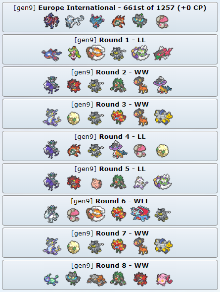 After playing in a total of 10 Regionals in 2020-2024 I have now competed in my first Pokémon International Championship with EUIC 2025, which was the biggest in-person VGC tournament of all time. Unfortunately I once again only got a mediocre result.