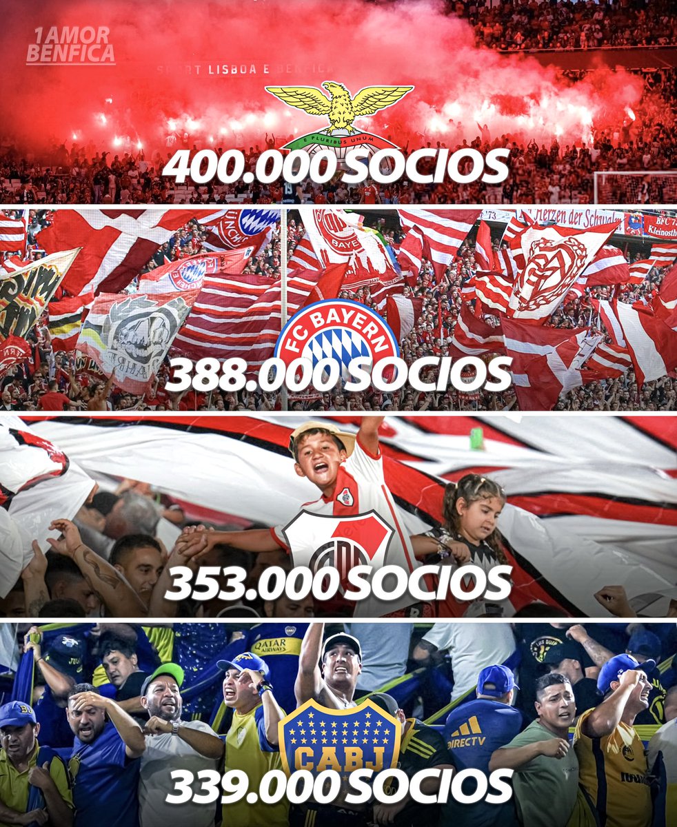 SOMOS 400 MIL SÓCIOS, o primeiro clube do Mundo a atingir esta marca ! 😍🦅