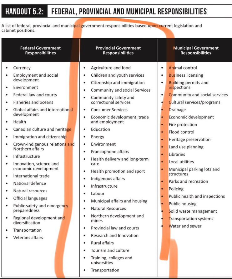 jayradio's tweet photo. #OntarioVotes2025 remember how badly @fordnation has managed all this for you...and that you aren't voting federally this week. #VoteFordOut https://t.co/49EPqtnhe9