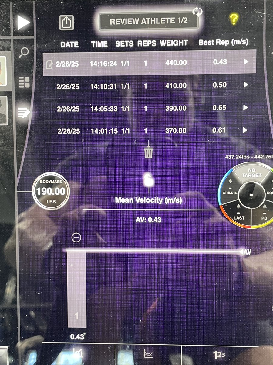 joedowdellnyc's tweet image. Solid training session today.! Hit a new PR in the Trap Bar Deadlift - 440 lbs x 1 rep at .43 m/s.
.
.
.
#VelocityBasedTraining
#Gymaware
#StrengthTraining
#Deadlift