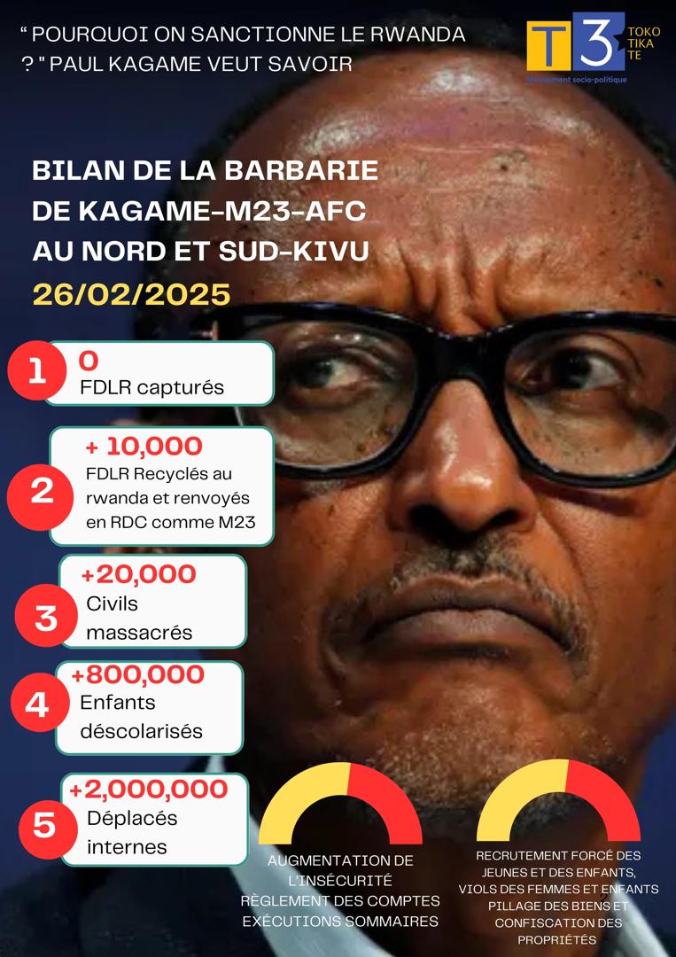 AngelKazadi's tweet image. Kagame ne sait pas si ses troupes sont sur notre territoire 《RDC 》? Du moins tout congolais connaît le bilan de sa barbarie  en RDC à travers RDF/AFC_M23 
#RwandaIsKilling 
#KagameIsKilling 
@BNMarkussen 
@AfricaSweMFA 
@Ulkoministerio 
@NorwayMFA 
@Stortinget 
@Sverigesriksdag
