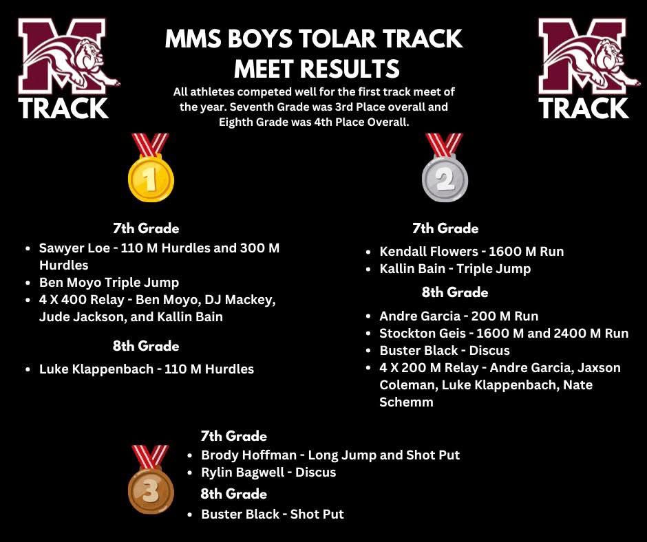 Millsap ISD (@millsapisd) on Twitter photo 