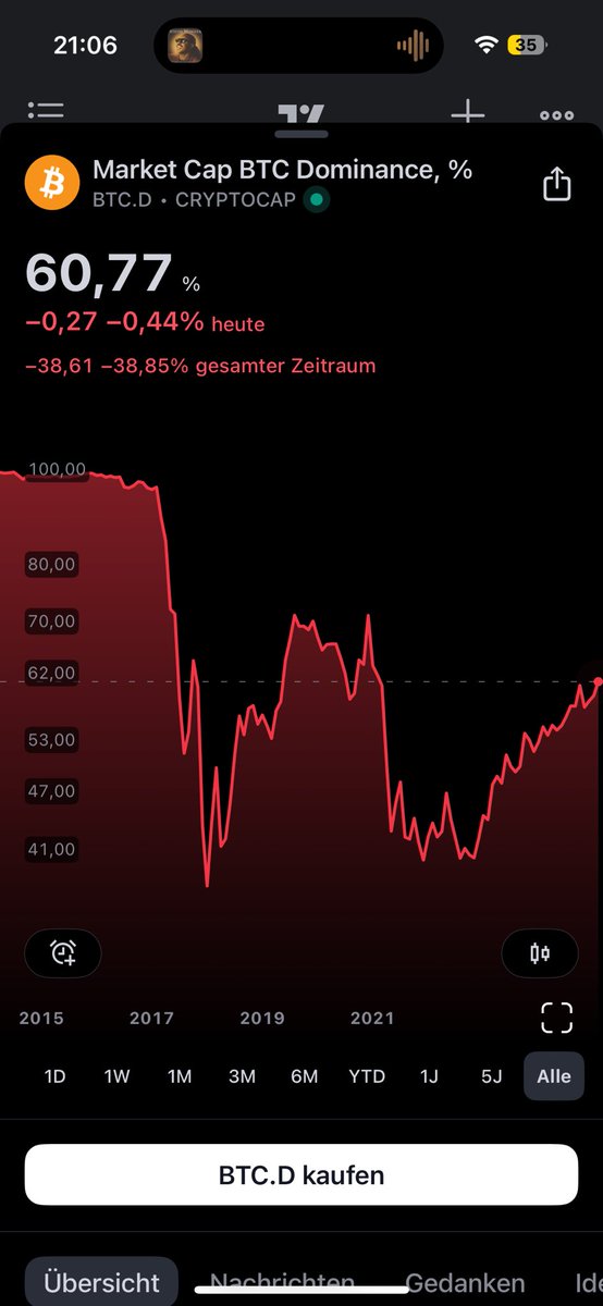 ScreamingFaceSF's tweet photo. $BTC still going down maybe we can see a dump for $BTC.D and a big pump for $ALTS 🙈 https://t.co/2cVCFXBQkT