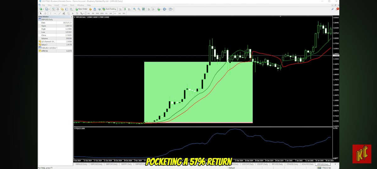 tradewith_kc's tweet photo. This indicator helped us secure one of our biggest trades on #XRP

• 28:1 Risk-to-Reward Ratio
• 57% ROI

In this video, I’ll walk you through exactly where to download it and how to use it.

Best part? It's completely free. 
Link below 👇 https://t.co/WMNSakSFnN