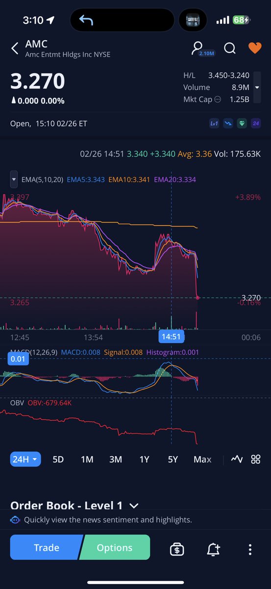 kpaapept3's tweet photo. I love how a 175k green candle doesn’t make the price budge but the 200k red candle drops the price by 1.6 percent lmao must be Adam arnos fault lmao #kengriffinforprison #MarketManipulation #apesstillnotleaving #ApesTogetherStrong #fuckkengriffin https://t.co/HDmkwddFnD